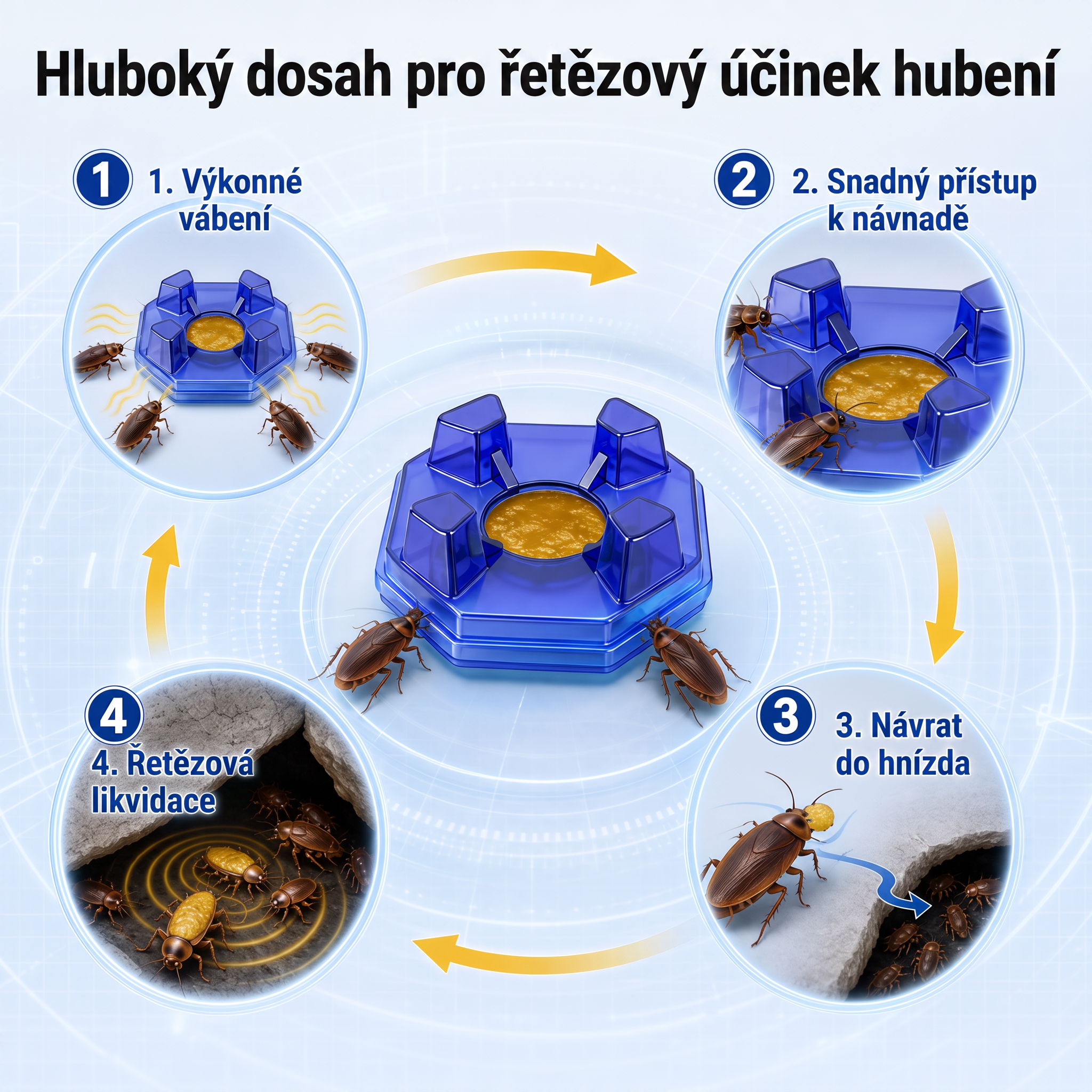 PKNEW® 🪳 Intelligens csótányirtó csalétek állomás láncreakciós hatással 🛡️ – eléri a rejtett fészkeket is, segít kiirtani az egész kolóniát, és akár 2 évig védi az otthont 💎
