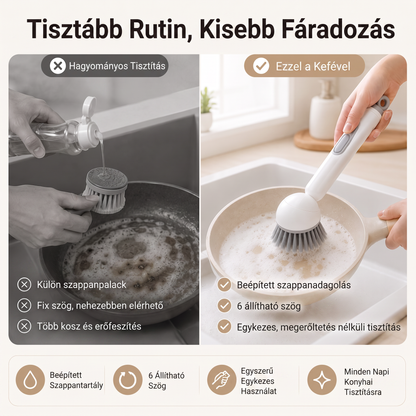 PKNEW® Intelligens konyhai kefe mosogatószer-adagolóval 🧽 – forgófej a fazekak, serpenyők és edények egykezes, egyszerű tisztításához 💧