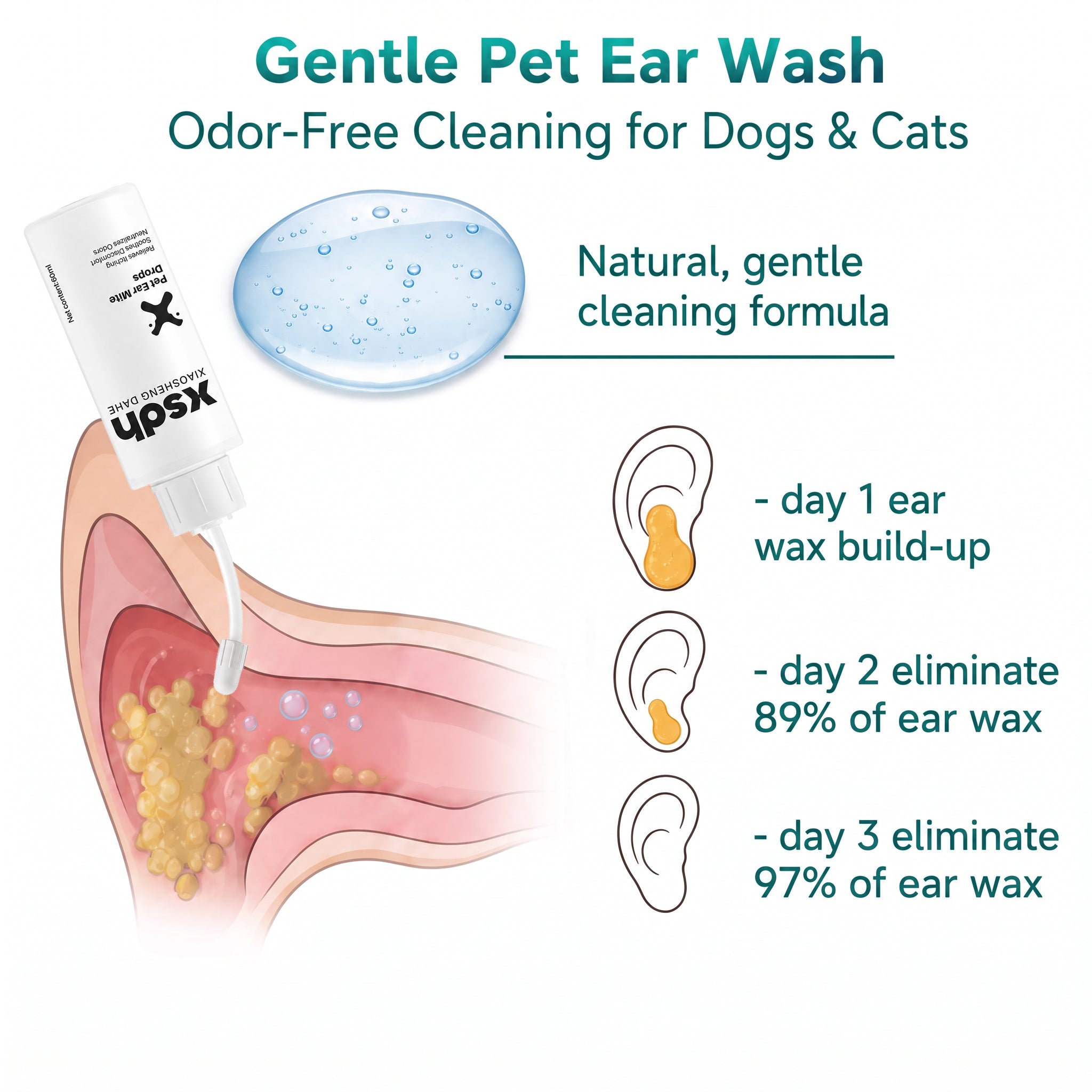 Gentle Pet Ear Wash | Odor-Free Cleaning for Dogs & Cats