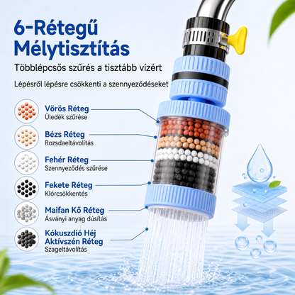 PKNEW® 6 rétegű szűrésű csaptelep vízszűrő 360 fokban forgatható, fröccsenésmentes, konyhai mosogatóhoz gyümölcsök, zöldségek és edények mosásához 🚿