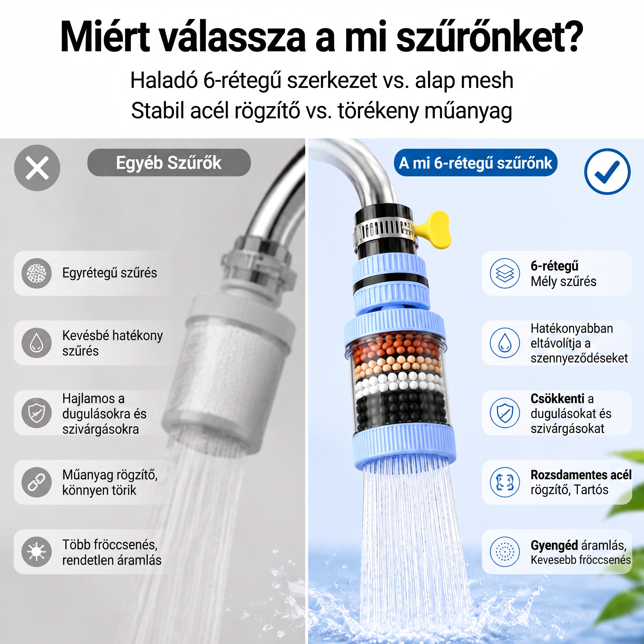 PKNEW® 6 rétegű szűrésű csaptelep vízszűrő 360 fokban forgatható, fröccsenésmentes, konyhai mosogatóhoz gyümölcsök, zöldségek és edények mosásához 🚿
