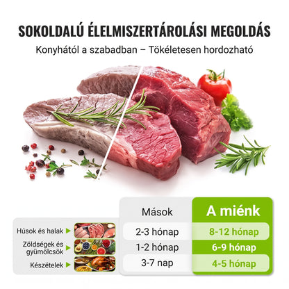 LIMITÁLT AKCIÓ: 70% KEDVEZMÉNY! 🍗 🥦 Újrahasználható, lezárható alufólia tároló tasakok 💎