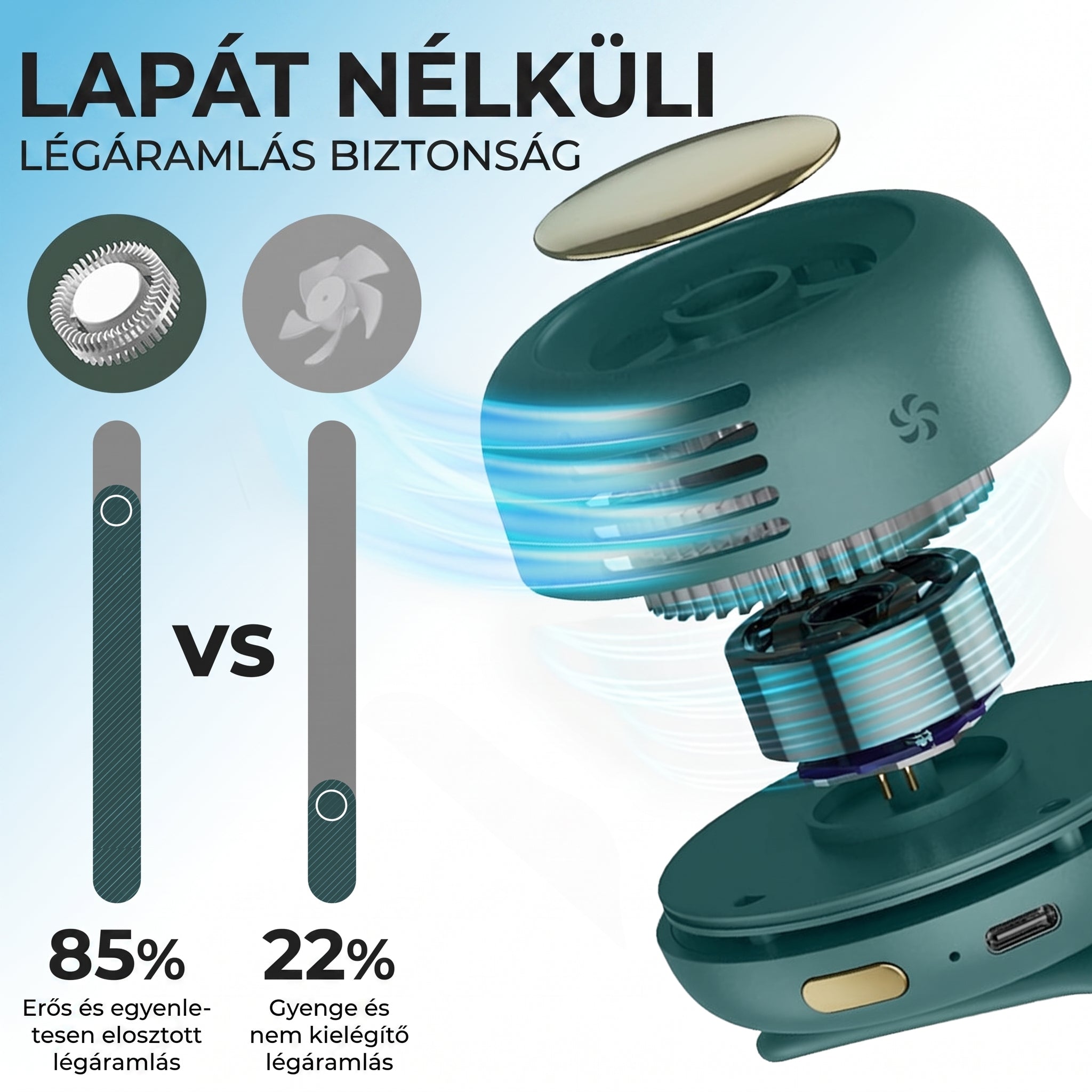 🔥🔥PKNEW® Hordozható Mini Lapátnélküli Csíptethető Ventilátor